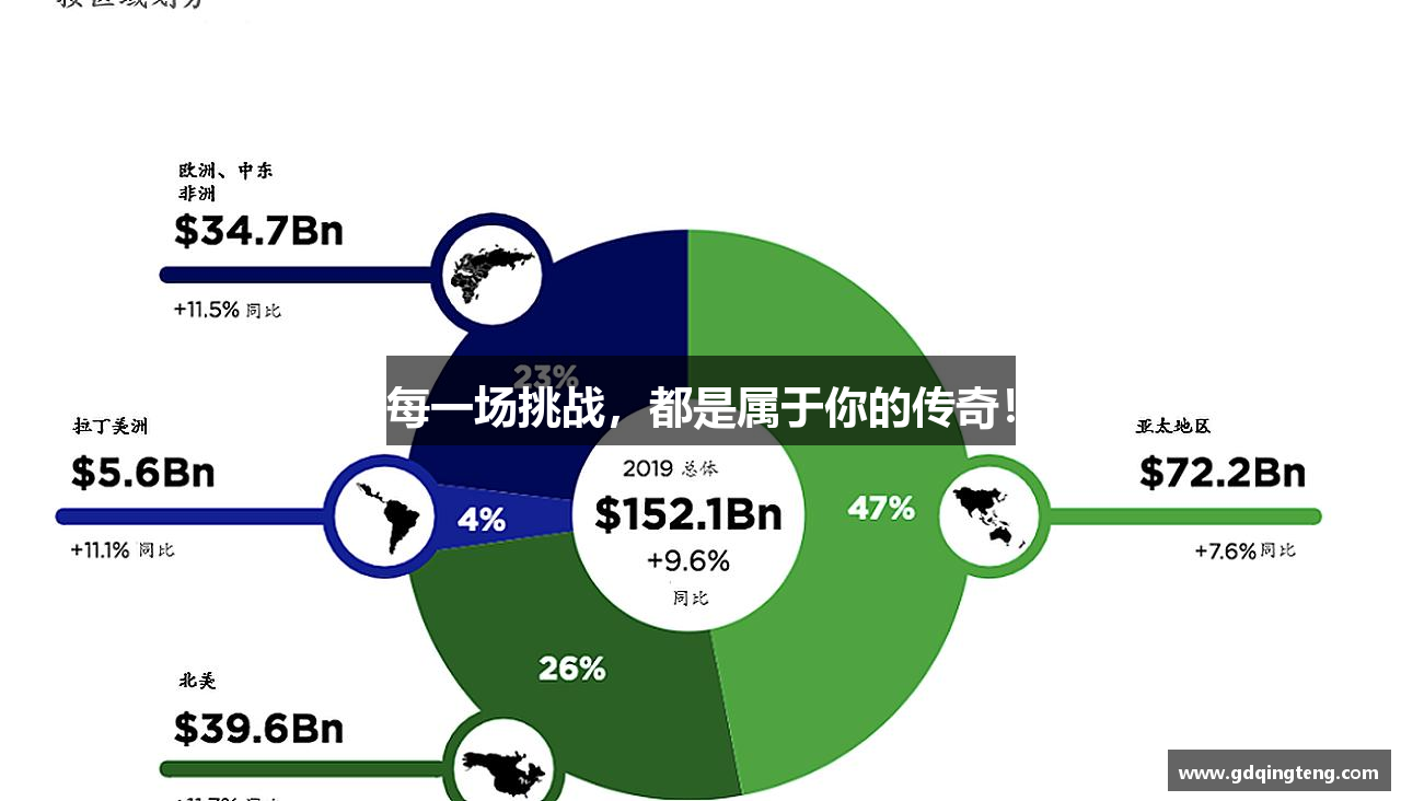 每一场挑战，都是属于你的传奇！